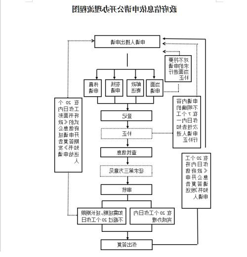 信息公用申请须知（黑）.jpg